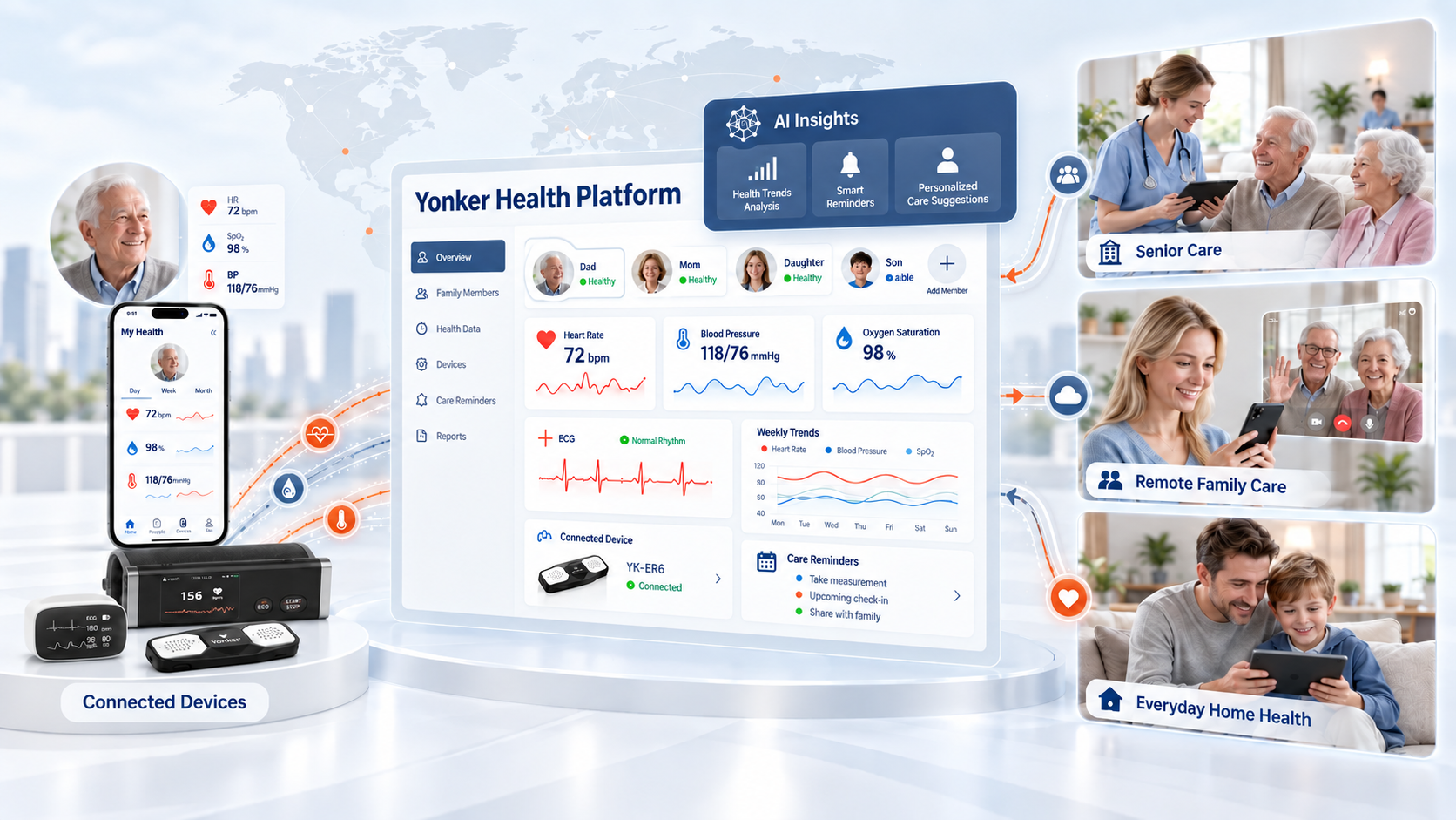 Yonker platform concept connecting health devices, AI insights and care scenarios